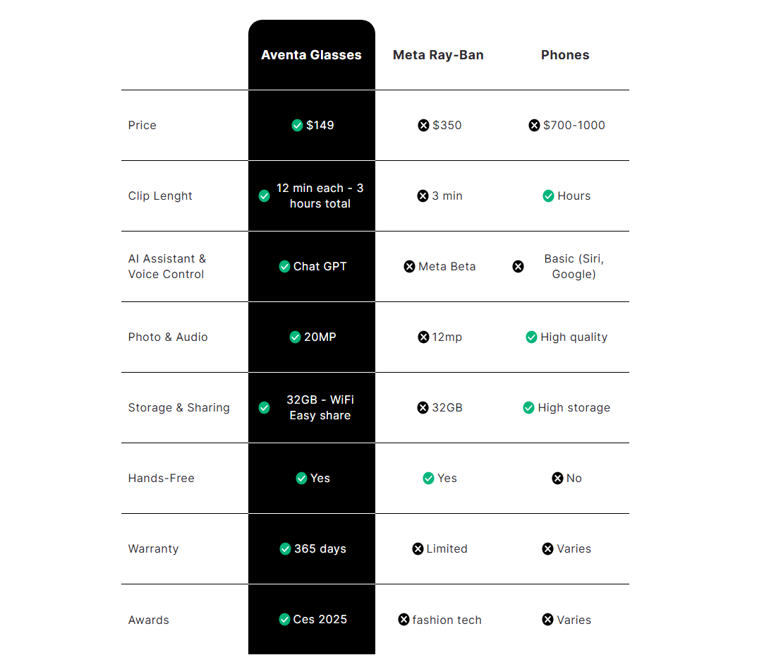 Aventa G100 - First Chat GPT Camera Glasses